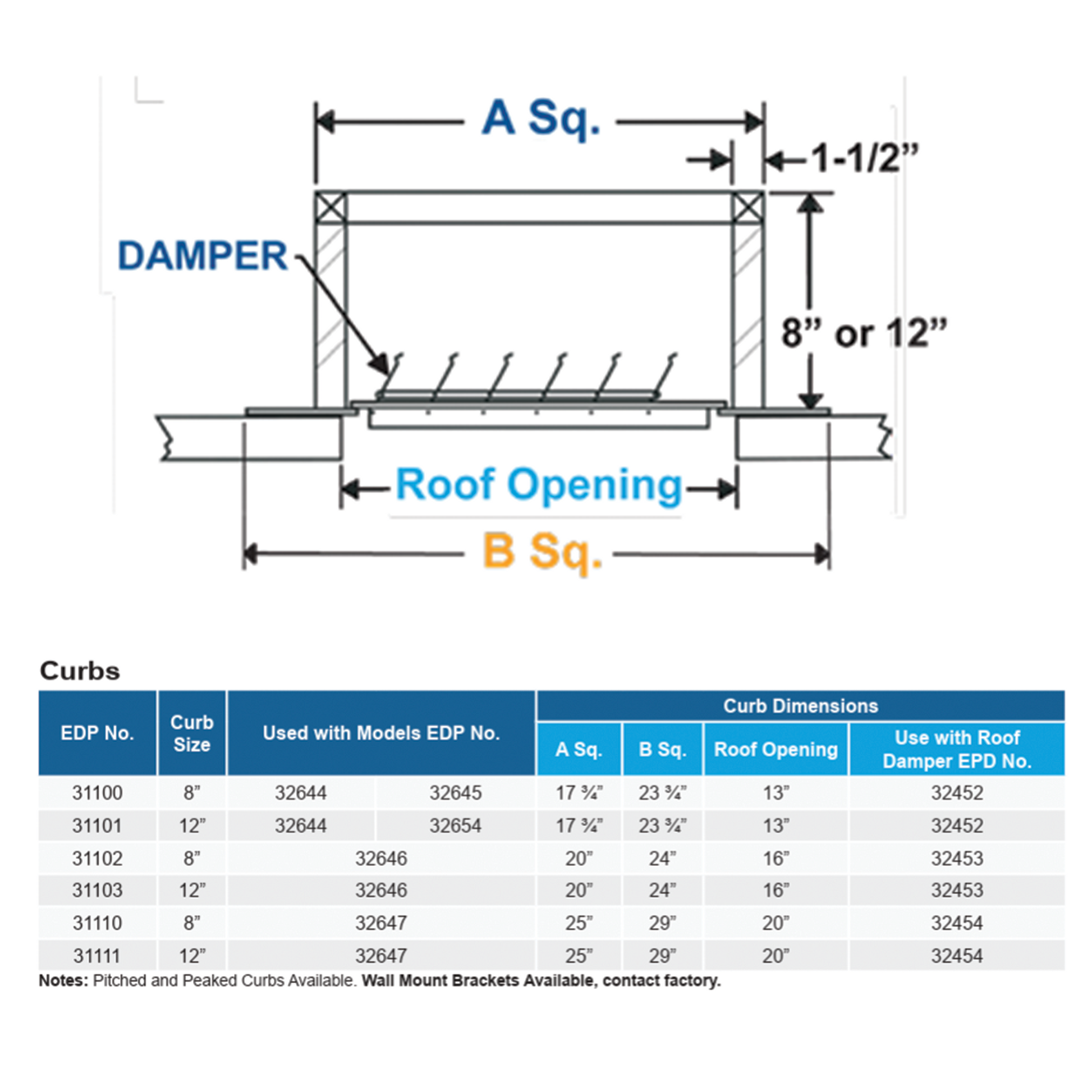 Direct Drive Propeller Rooftop Exhaust Fans