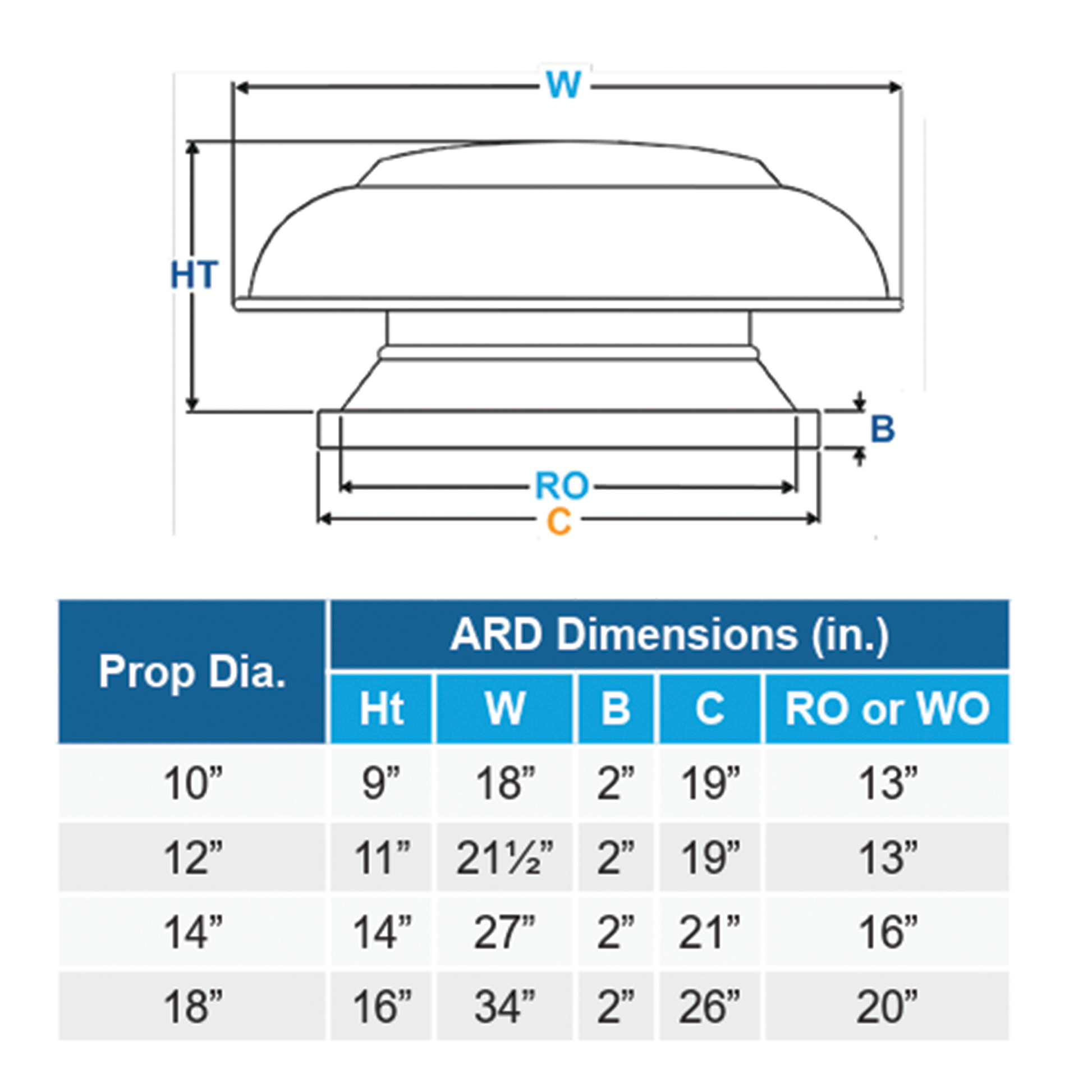 Direct Drive Propeller Rooftop Exhaust Fans