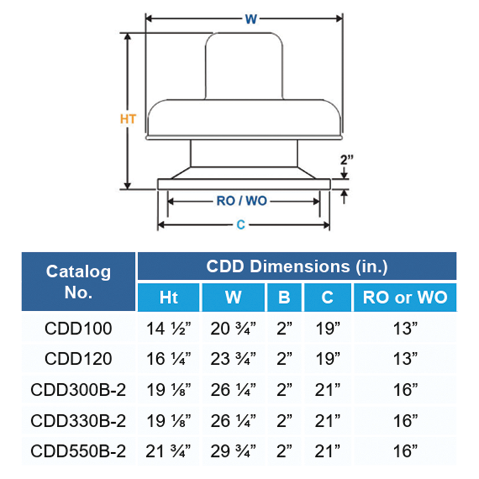 Centrifugal Direct Drive Exhaust Fans
