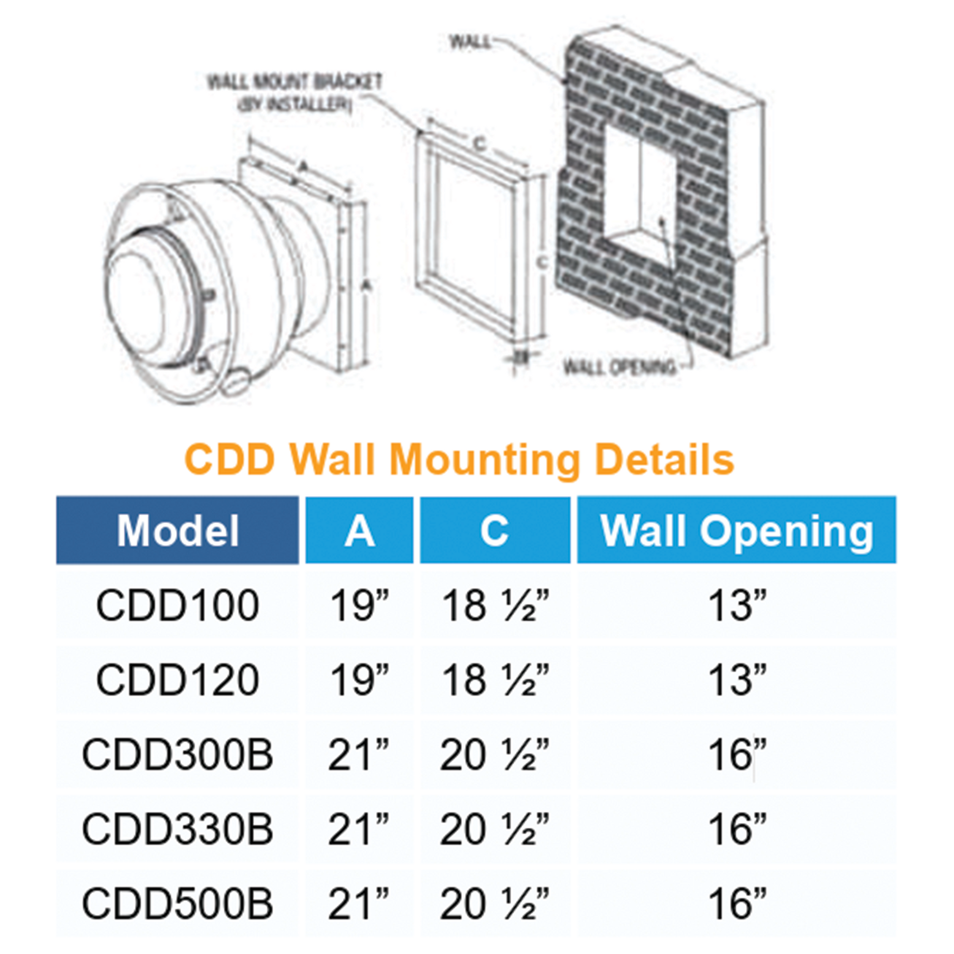 Centrifugal Direct Drive Exhaust Fans