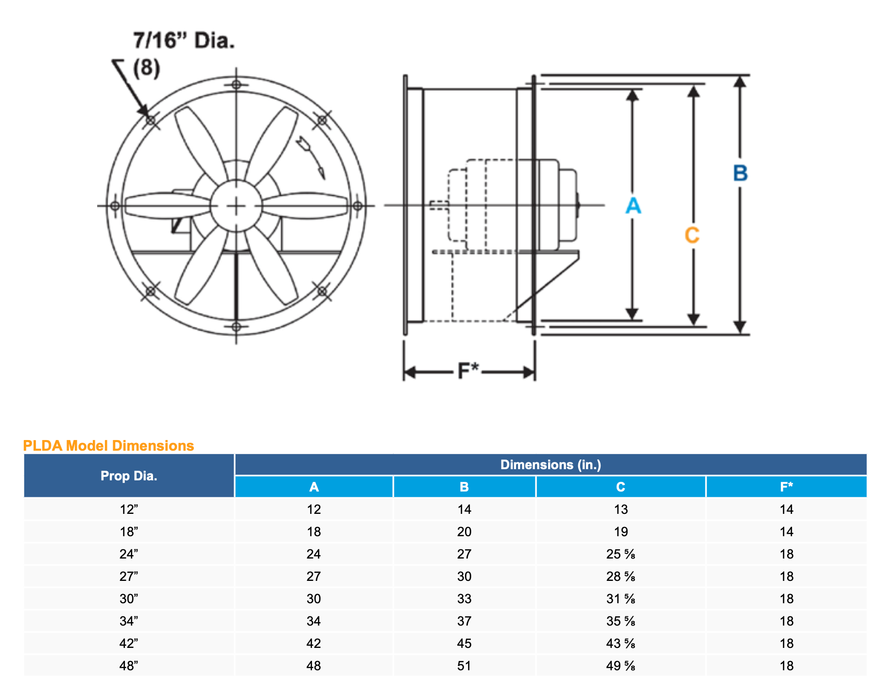 Direct Drive Tube Axial Ventilation Fans