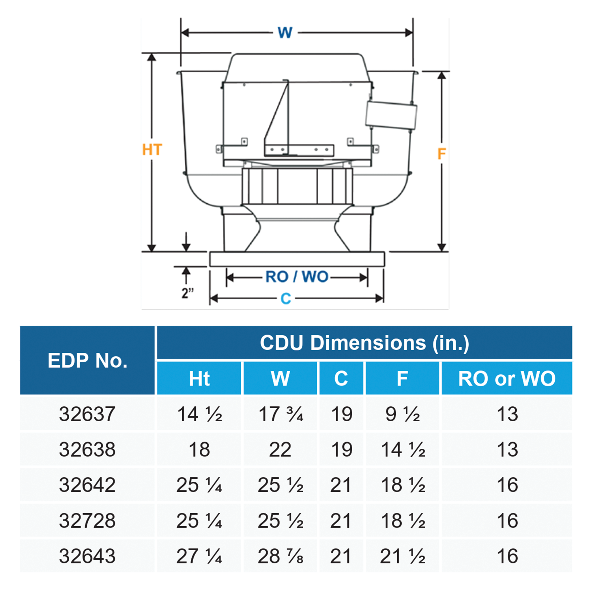 Direct Drive Centrifugal Upblast/Wall Fans
