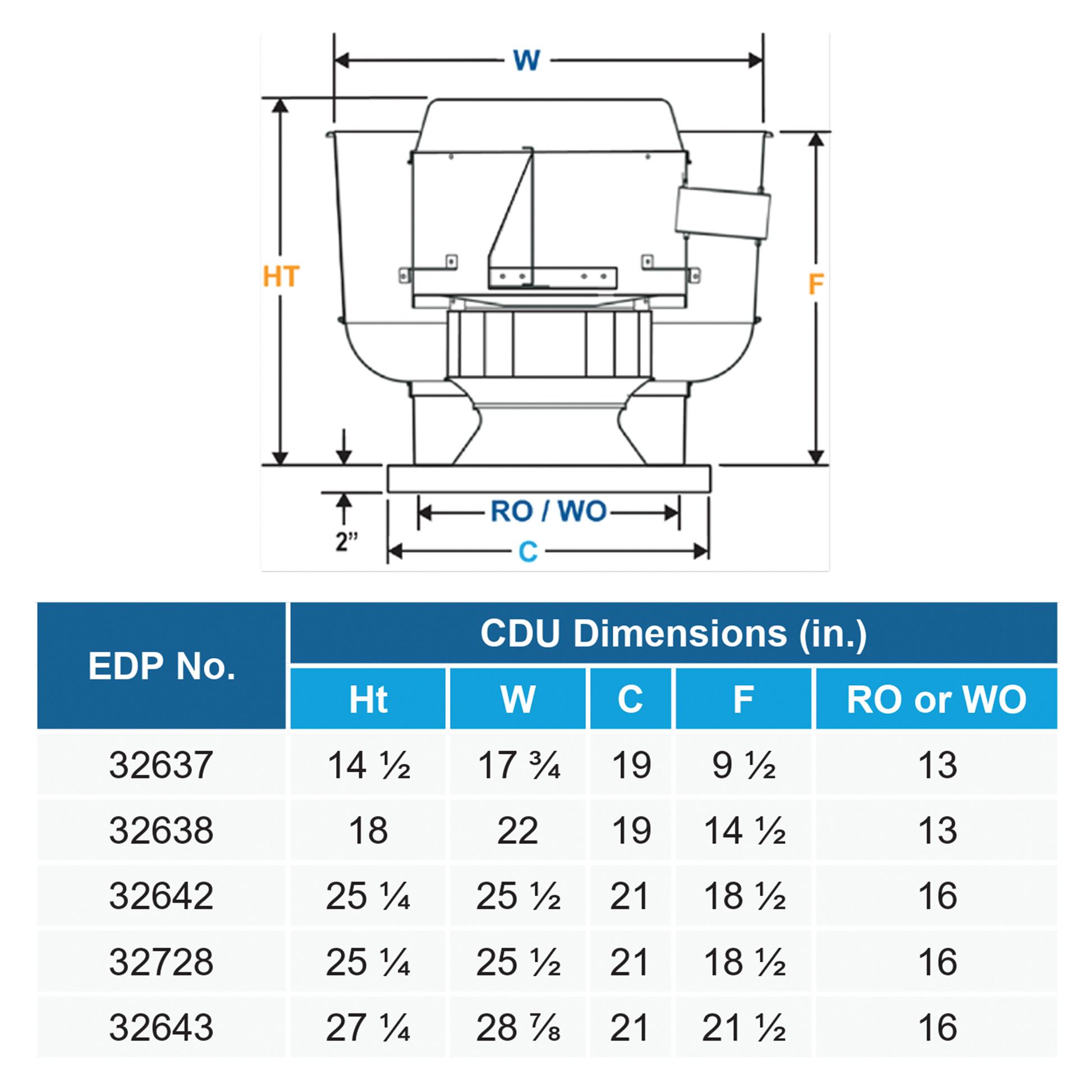 Direct Drive Centrifugal Upblast/Wall Fans